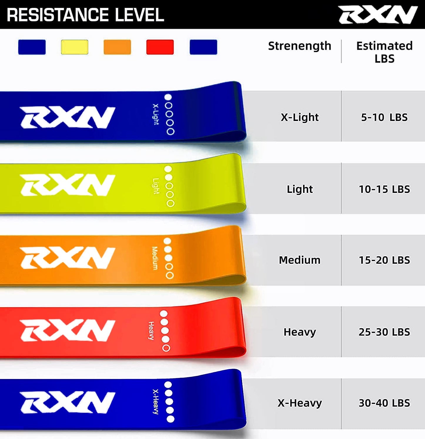 RXN Loop Bands - Fitness Gears - Available in Pack of 3 & Pack of 5